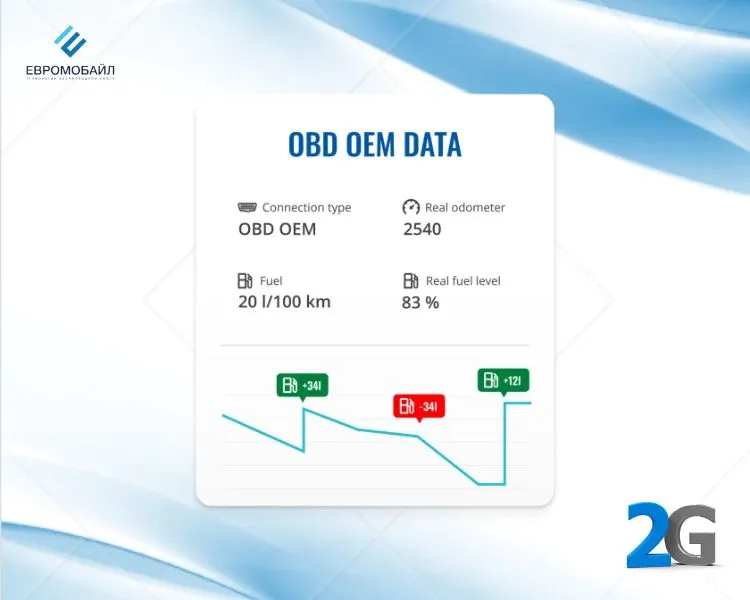 GPS трекер Teltonika FMB 003 Телтоника ФМБ 003
