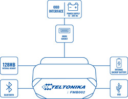 GPS трекер Телтоника ФМБ 002